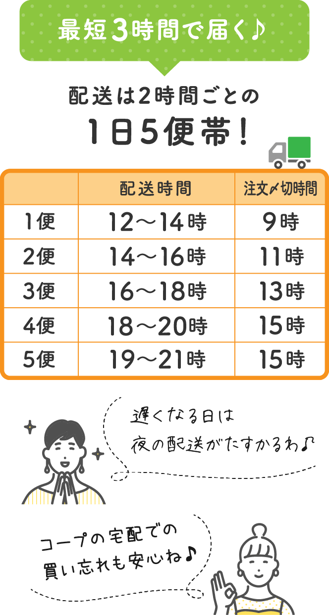 最短3時間で届く 配送は2時間ごとの1日5便帯！