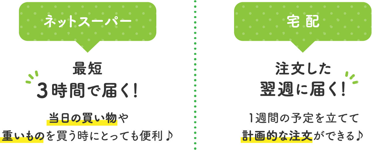 ネットスーパー 最短3時間で届く！当日の買い物や重いものを買う時にとっても便利。宅配 注文した翌週に届く！1週間の予定を立てて計画的な注文ができる。